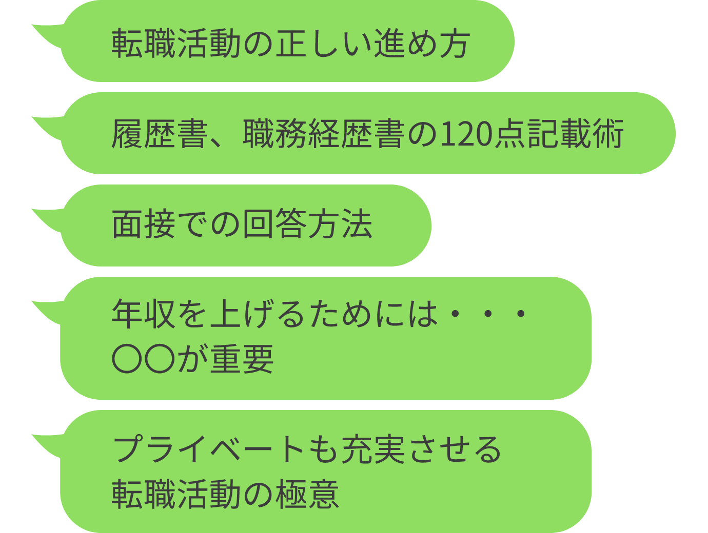 転職活動の正しい進め方/履歴書、職務経歴書の120点記載術/面接での回答方法/年収を上げるためには・・・〇〇が重要/プライベートも充実させる転職活動の極意